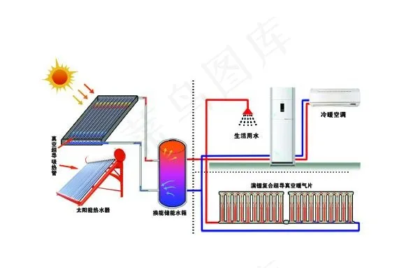 新型太阳能采暖系统图片psd模版下载