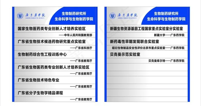 广东药学院指示牌图片cdr矢量模版下载