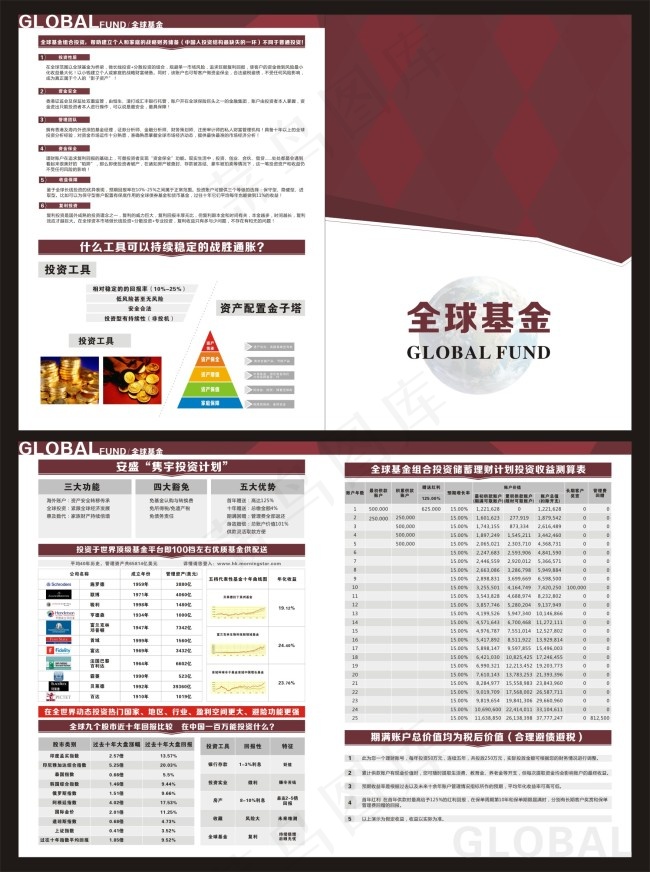 投资公司画册cdr矢量模版下载