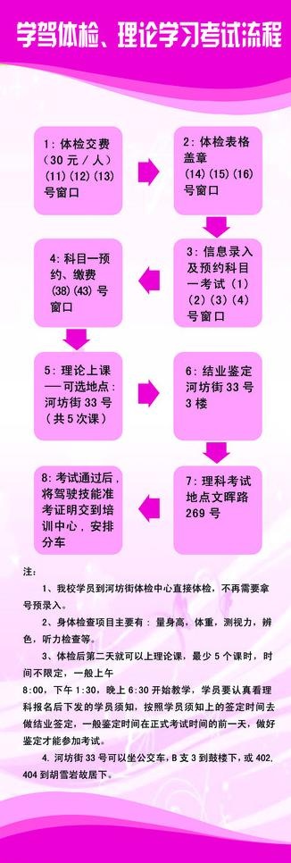 考试流程易拉宝图片psd模版下载