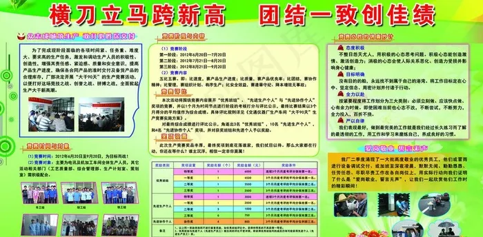 生产创新高展板图片(6614X3622(DPI:80))psd模版下载