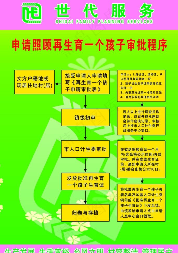 申请照顾再生育一个孩子审批程序图片psd模版下载