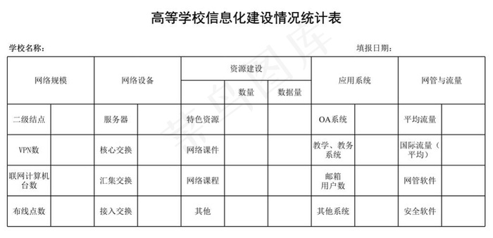 高等学校信息化建设情况统计表