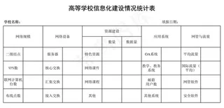 高等学校信息化建设情况统计表