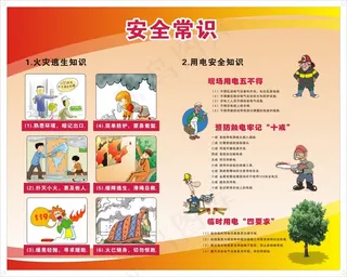 用电安全和防火安全