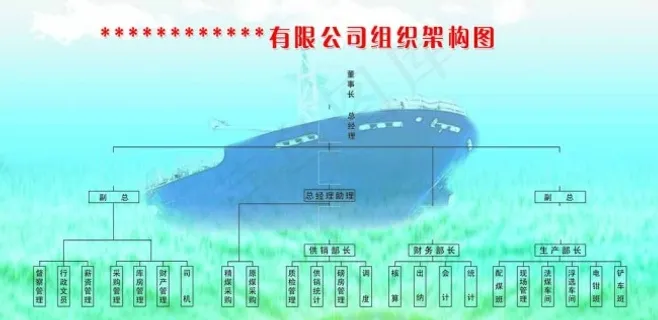 公司组织结构图图片