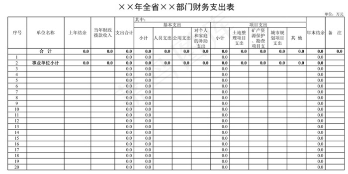 年全省部门财支出表