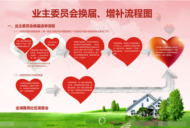 业主委员会广告(2100X1400)cdr矢量模版下载