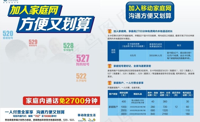 移动家庭网单页图片cdr矢量模版下载