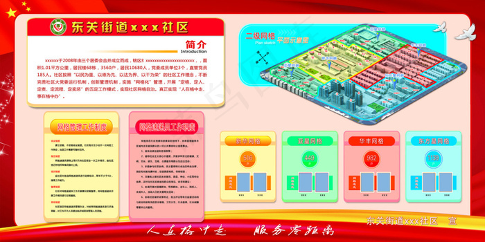 社区 二级网格管理图