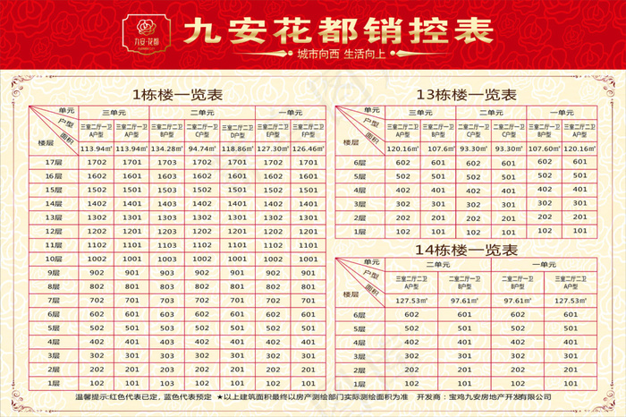 房地产销控表设计