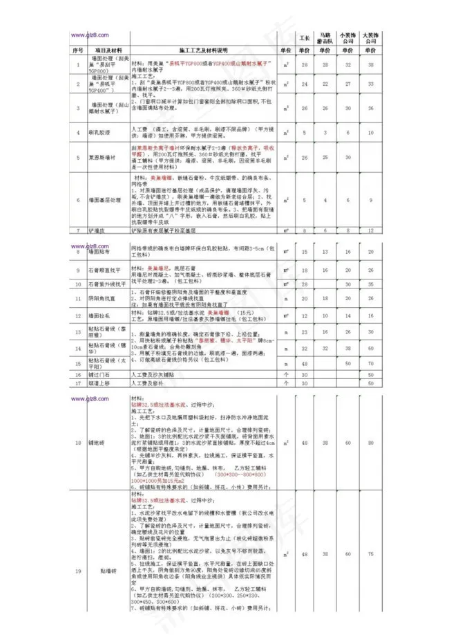 北京装修报价清单(赠送截图)