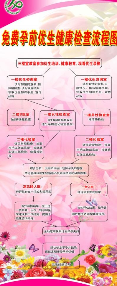 计生宣传图片(1470X3307(DPI:70))psd模版下载