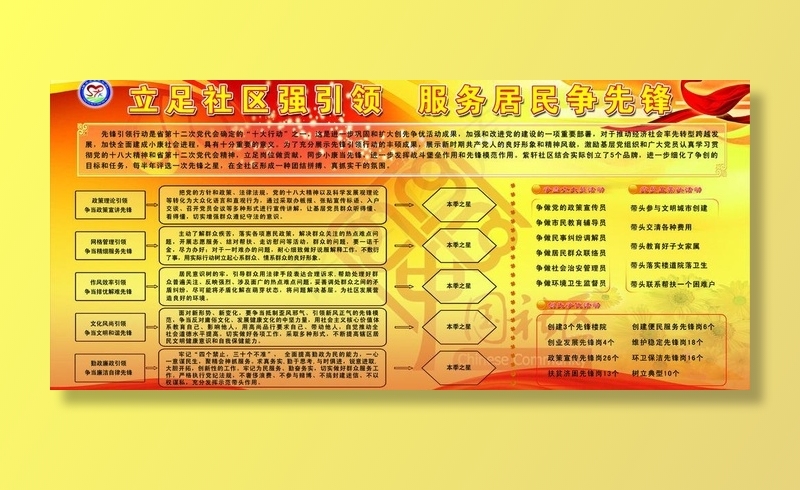 社区展板图片(6803X3402(DPI:72))psd模版下载