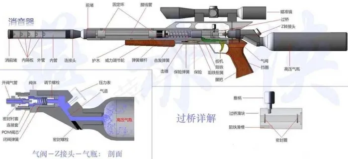 美国秃鹰气步枪机械模型