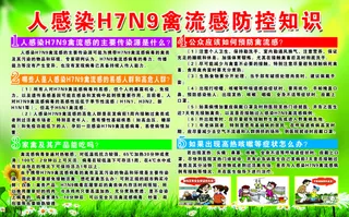 人感染H7N9禽流感防控知识