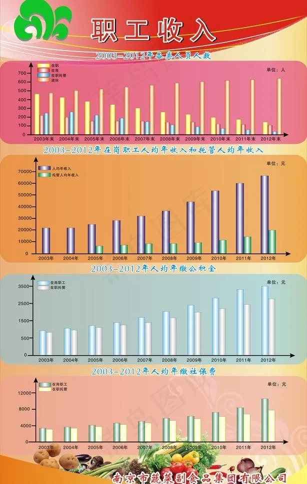 职工收入表图片cdr矢量模版下载