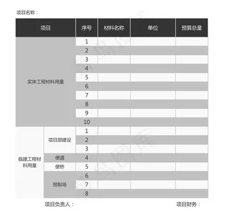 主要材料用量统计表