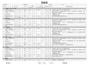 180平米花园洋房预算