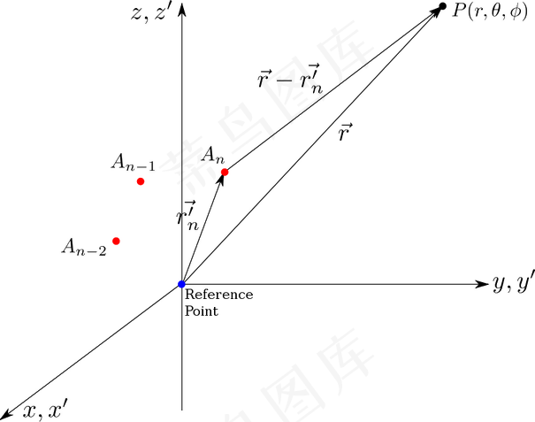 阵因子