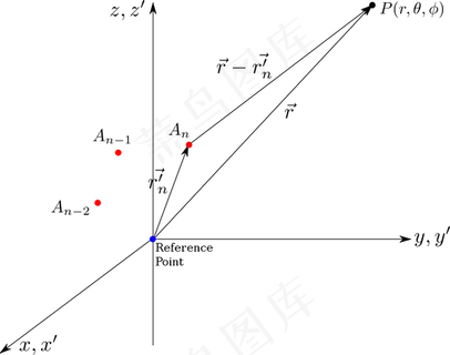 阵因子 阵因子