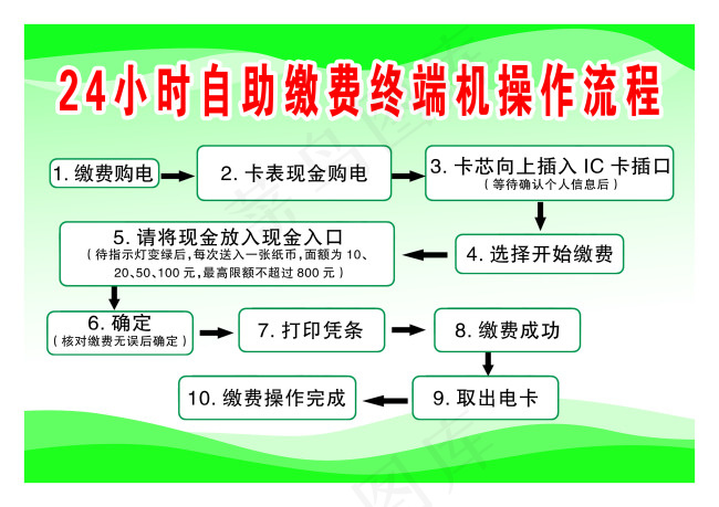 24小时自助缴费终端机操作流程psd模版下载