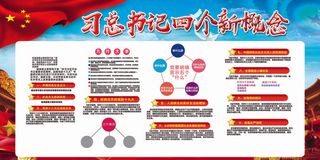 **四个新概念宣传展板