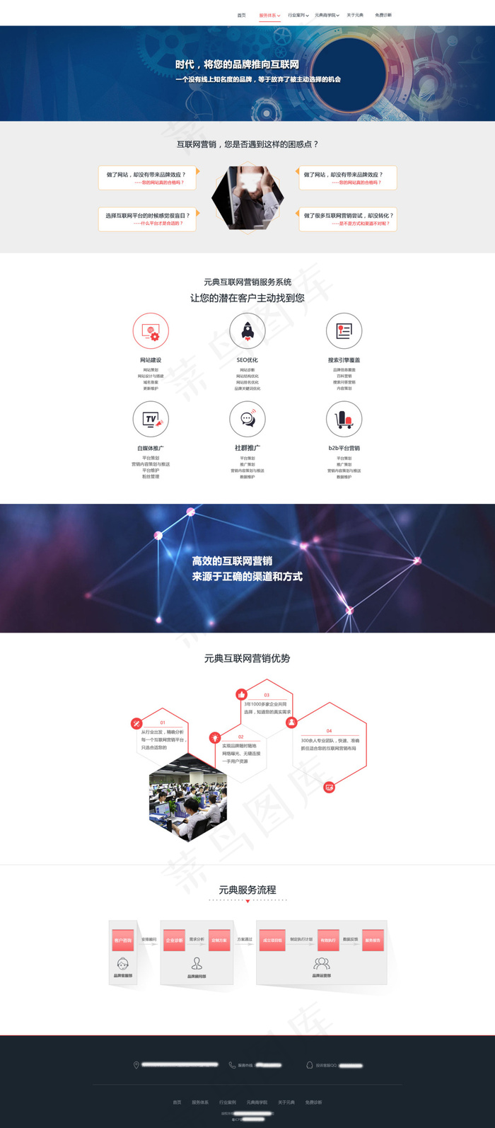 UI网页界面设计电商微商全网营销服务体系PSD文件psd模版下载