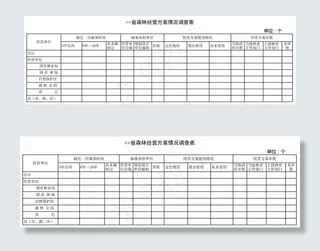 森林经营方案情况调查表