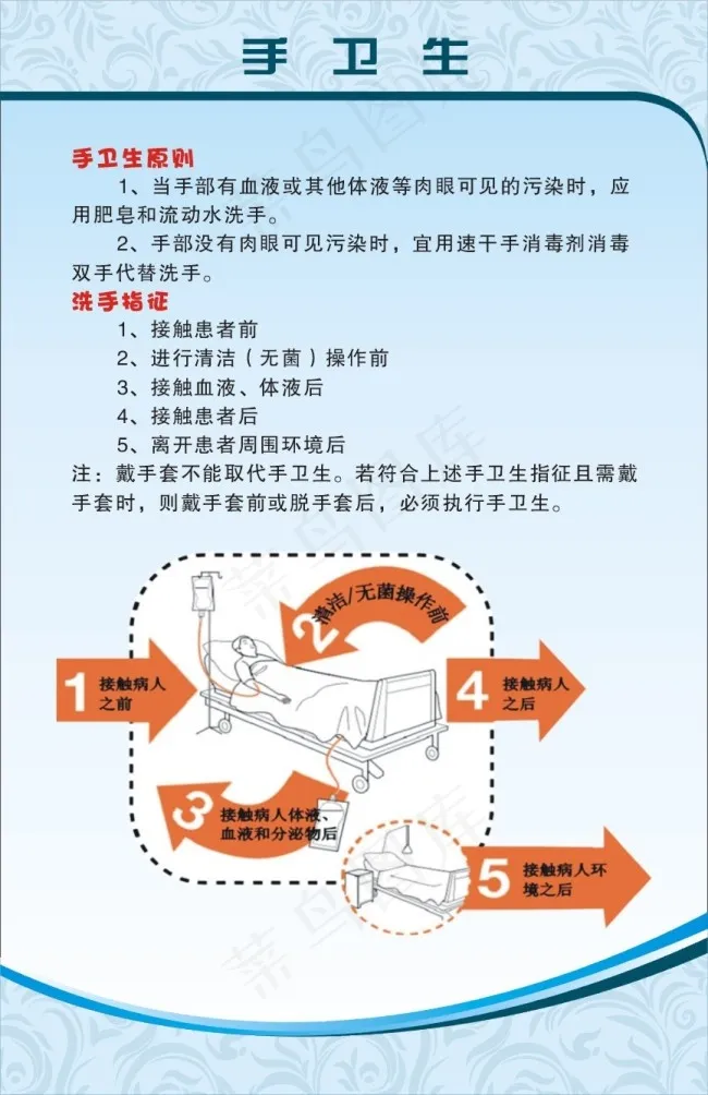 手卫生cdr矢量模版下载