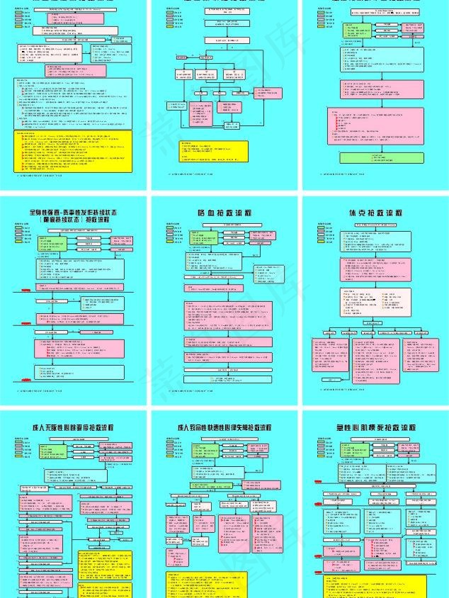 抢救流程图片cdr矢量模版下载