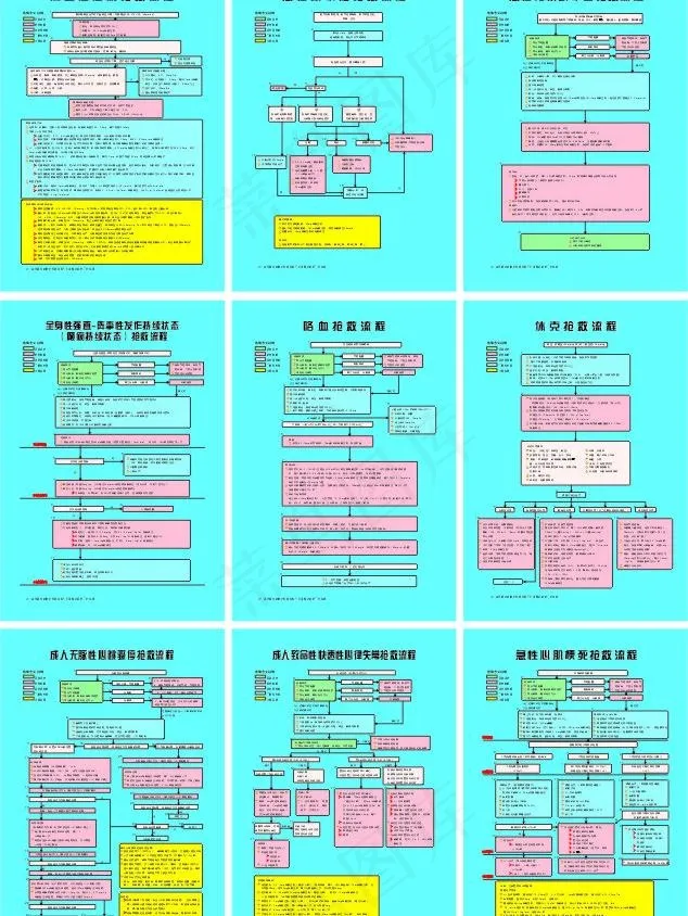 抢救流程图片cdr矢量模版下载