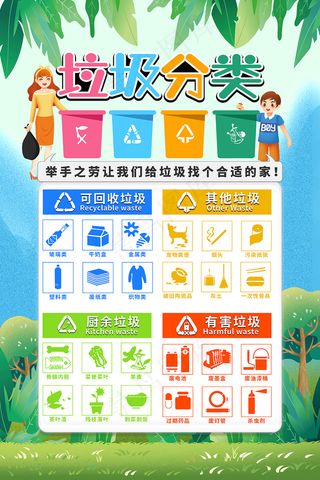 卡通简约垃圾分类指引海报
