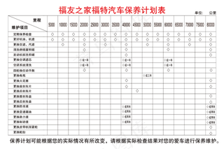 福友之家汽车保养计划表