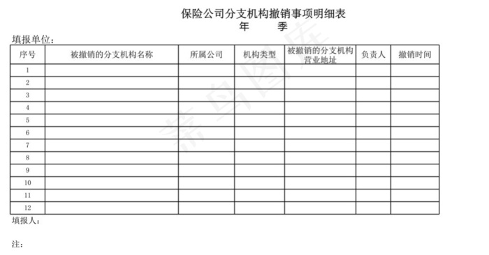 保险公司分支机构撤销事项明细表