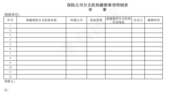 保险公司分支机构撤销事项明细表