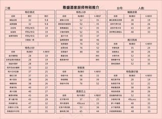 特色点菜单设计_CDR素材下载-点菜单