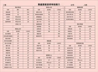 特色点菜单设计_CDR素材下载-点菜单