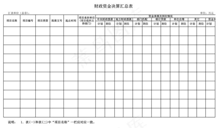 财政资金决算汇总表