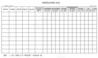 财政资金决算汇总表