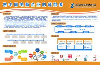 电商商务展板