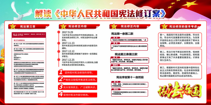 宪法修正案宣传展板设计(7087X3543(DPI:150))psd模版下载