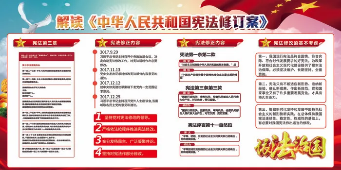 宪法修正案宣传展板设计(7087X3543(DPI:150))psd模版下载