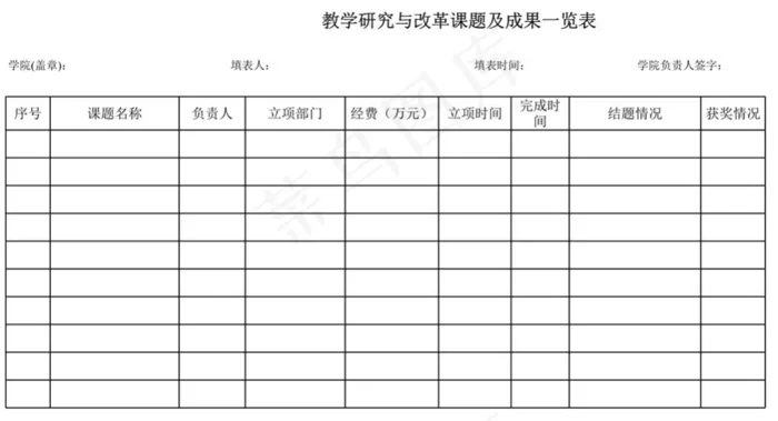 教学研究与改革课题及成果一览表