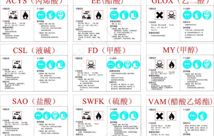 化工标示牌ai矢量模版下载