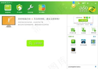360面板