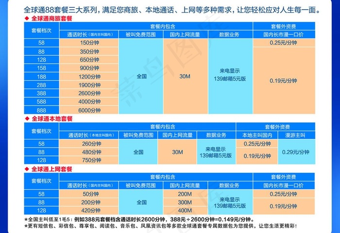 移动全球通88套餐图片psd模版下载