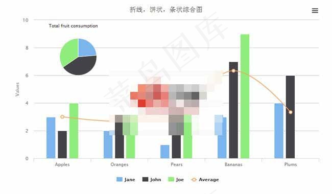 jQuery混合图表数据统计代码