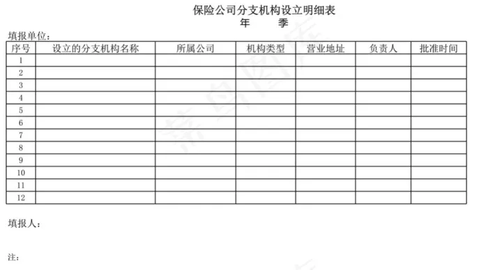 保险公司分支机构设立明细表