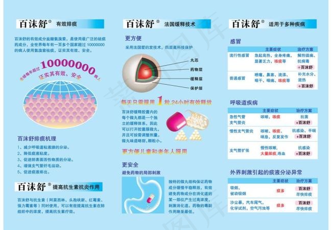 药品宣传折页ai矢量模版下载